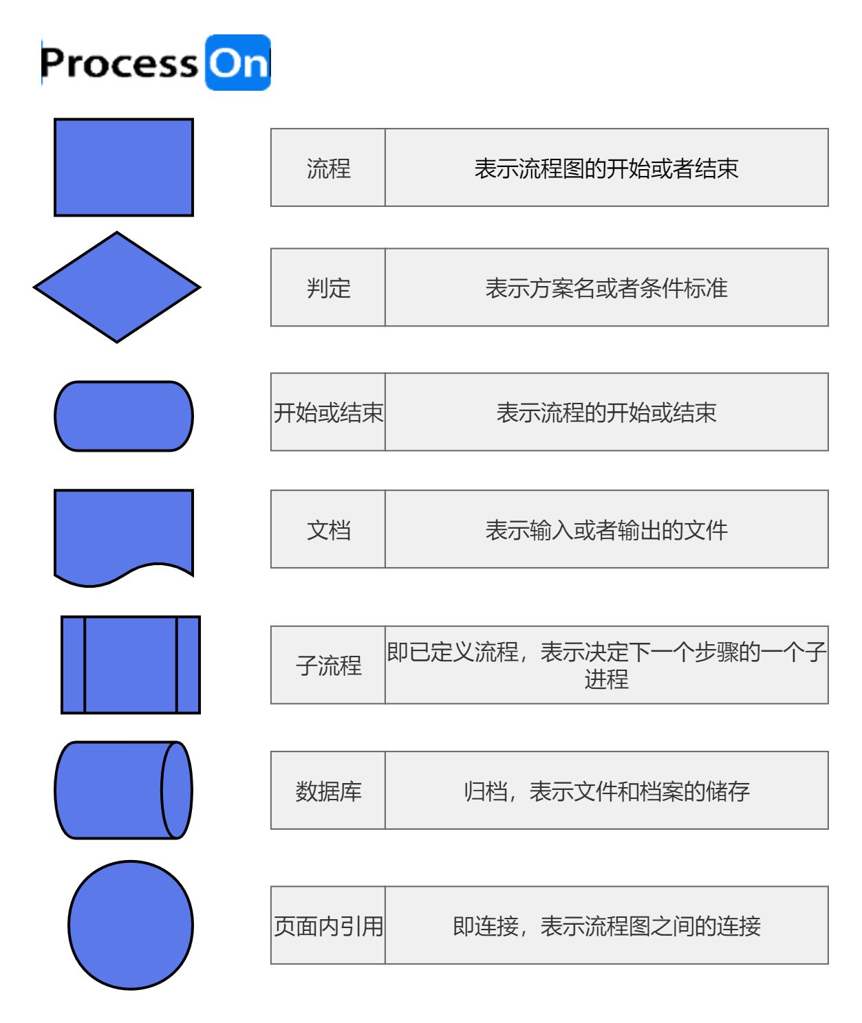 什么是流程图?看完你就懂了 - 知乎