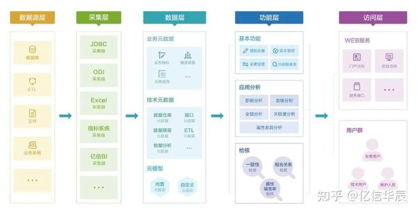 什么是数据血缘,如何做好数据血缘分析? - 知乎