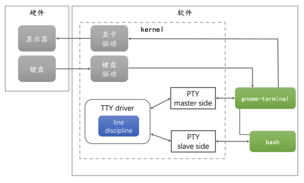Web Terminal 预备知识 - 知乎