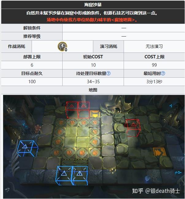 明日方舟集成战略 水月与深蓝之树 从零到镀层思路攻略 - 知乎