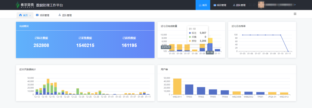 AISHELL-AI数据采集标注集成平台获得国检中心权威认证 - 知乎