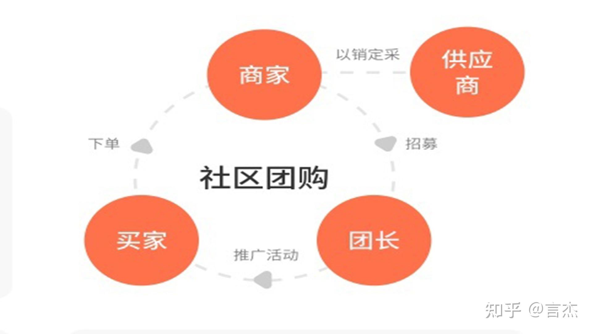 商城网站如何搭起销售桥梁