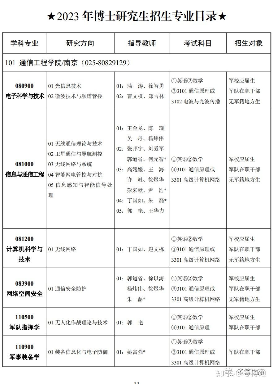 陆军工程大学2023年第一批博士研究生招生简章，77人！ - 知乎