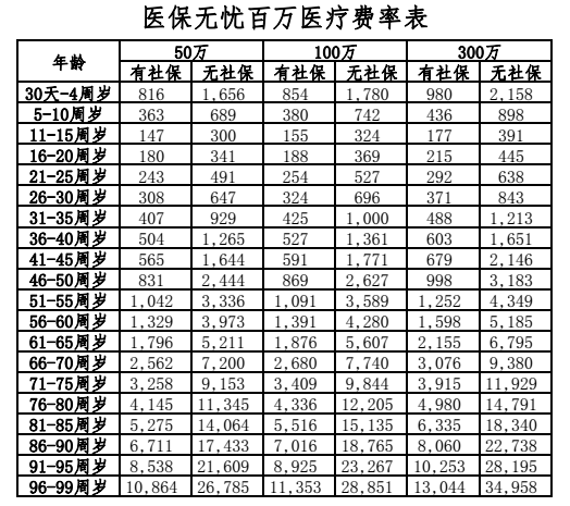 太平百万医疗