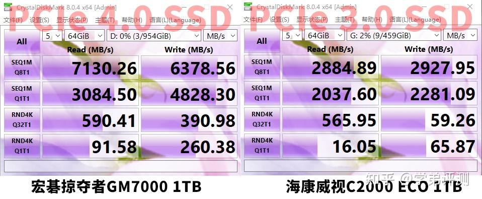 硬盘科普:PCIe4.0到底有多快,附实测7400MB/s的掠夺者GM7000 1TB - 知乎