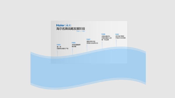 8种超好用的PPT形状制作方法,手把手教你学会 - 知乎