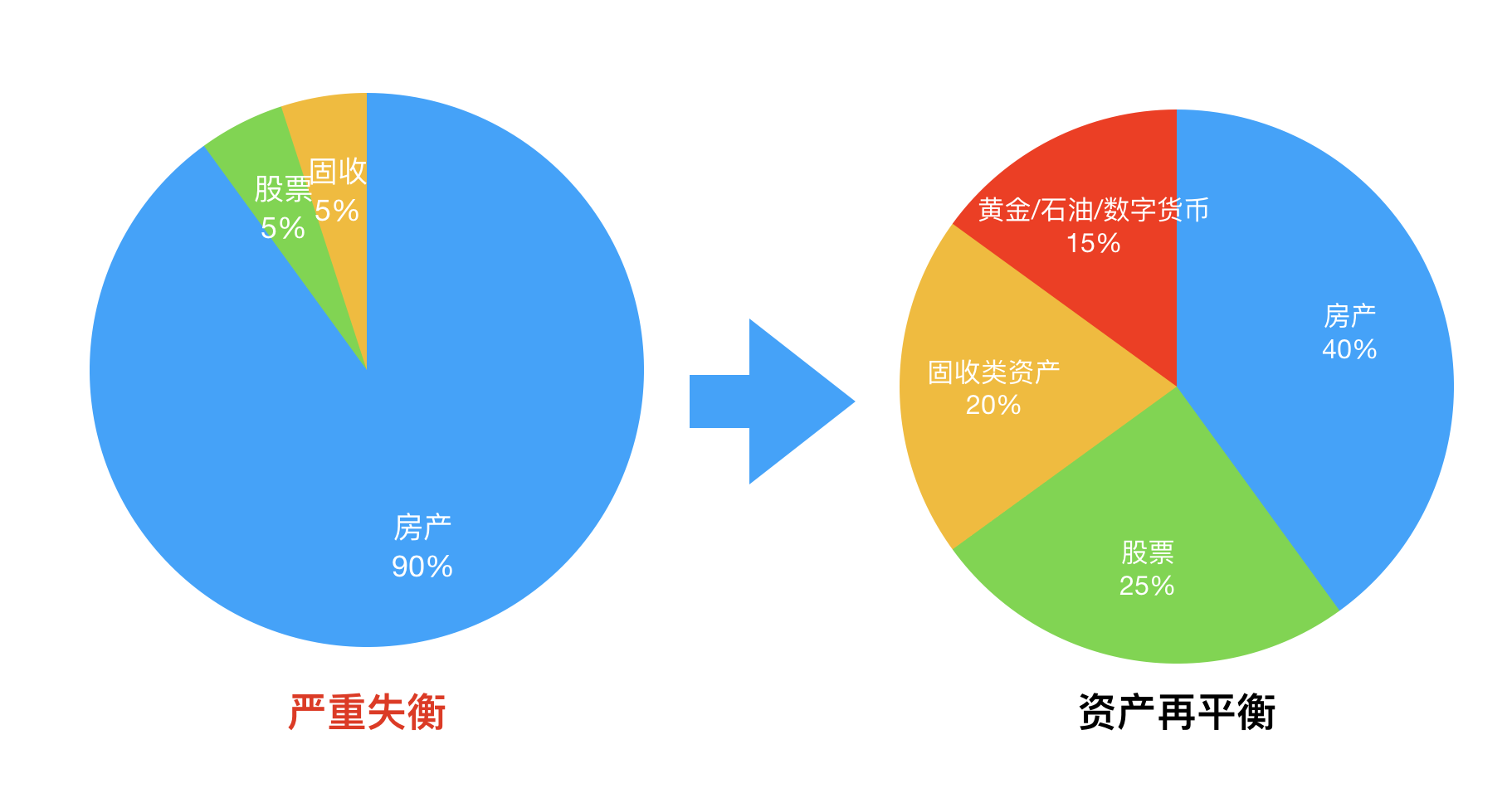 投资与理财专业发展规划_投资理财专业_投资与理财专业介绍