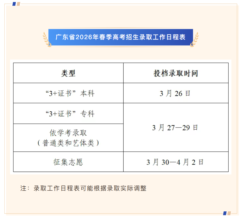 2026年广东3+证书高职高考26号可查询录取结果?这三件事情一定要关注! - 知乎