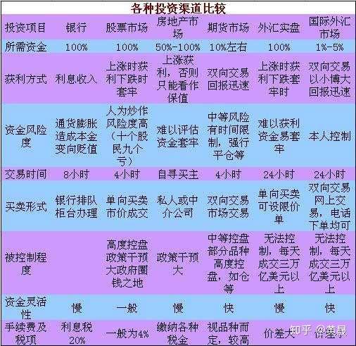 外汇市场名词解释_外汇市场开盘时间表_外汇市场