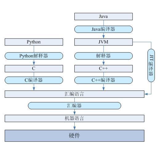 自学java有哪些推荐书籍本人有时间有耐心 知乎