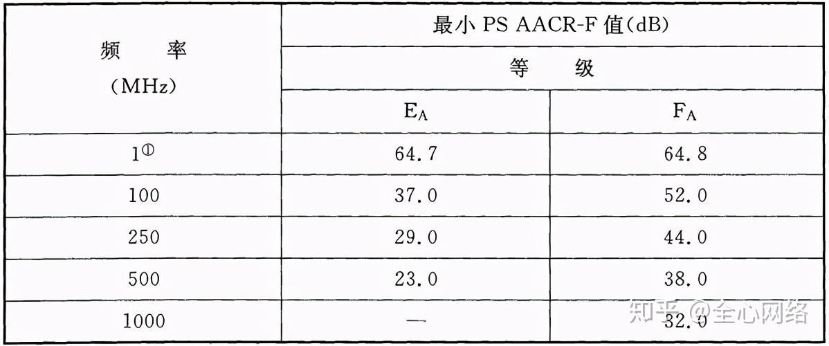 综合布线系统工程电气测试方法及测试内容 - 知乎