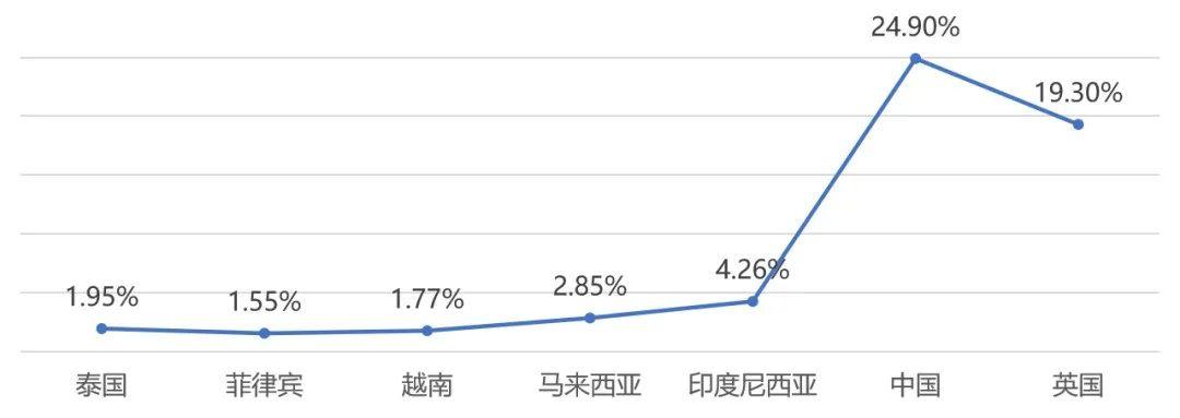 菲律宾是东南亚第二大人口国,民族众多,宗教信仰多元化,民众中80