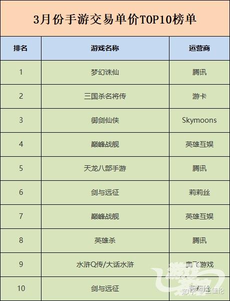 ios手游代充平台哪个好_8868手游交易平台苹果代充_梦幻诛仙手游代充平台