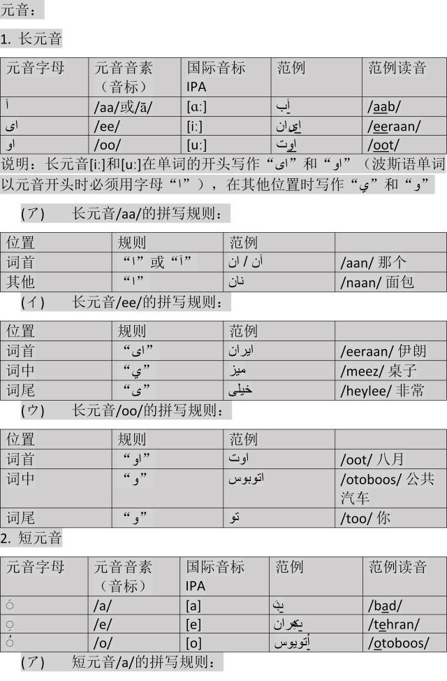 波斯字母与阿拉伯字母图片