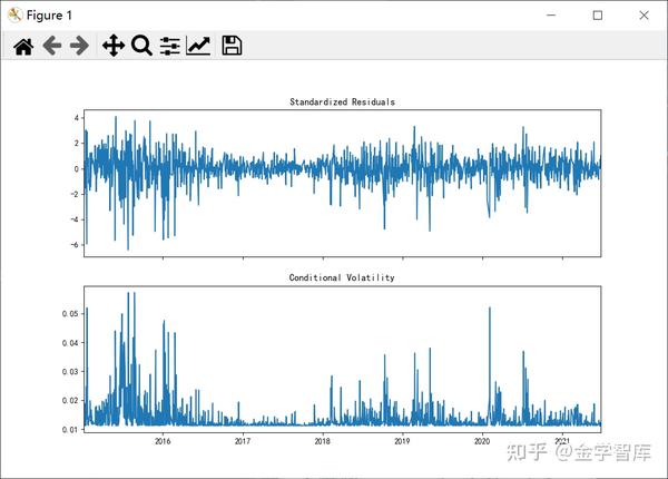 EWAM,ARCH与GARCH模型 - 知乎