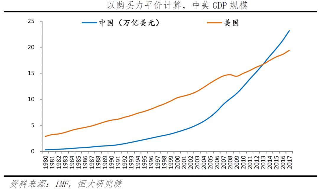 2021年美国gdp增长57创下1984年以来最高值有哪些信息值得关注