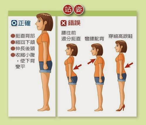 腿型矫正最终篇 —— 弯腿变直腿