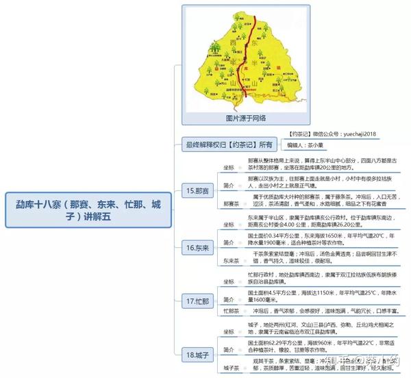 勐库18寨地图图片