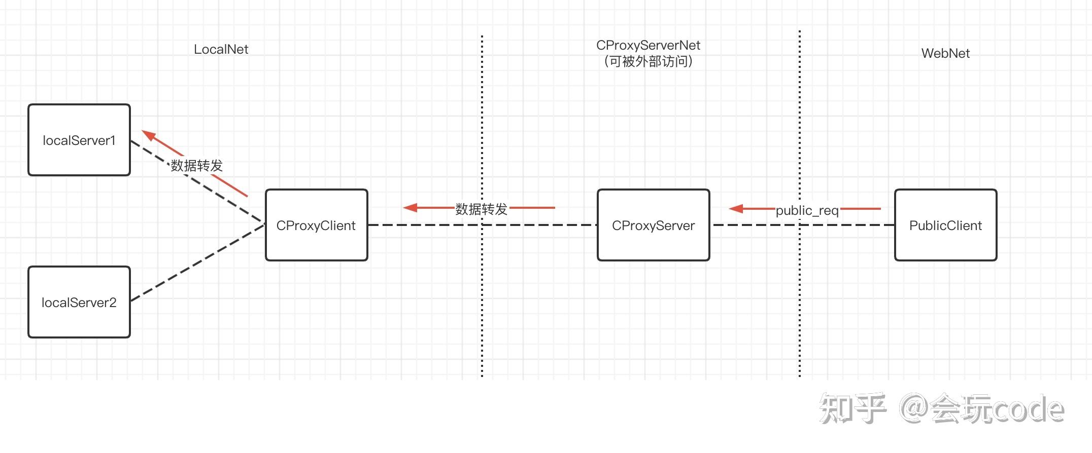 优化服务器流畅的软件