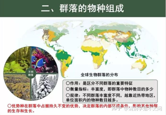生物群落的组成与结构【生态学讲解作业】 - 知乎
