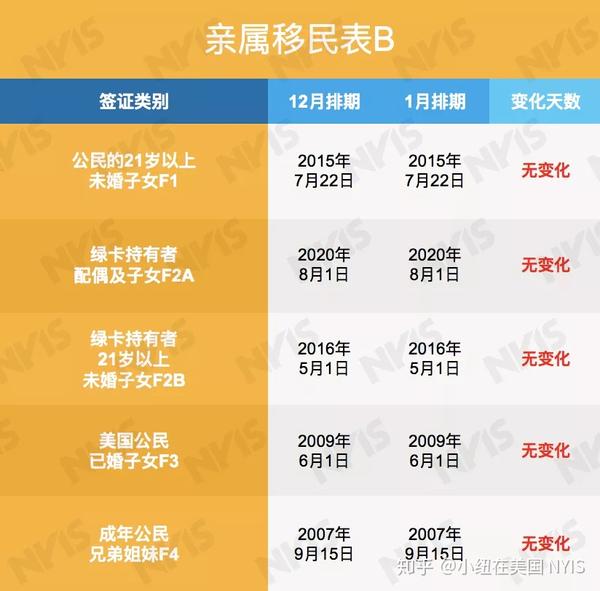 21年1月排期来了 本财年eb 1 2 3还能走多远 移民局关停职业移民表b 知乎