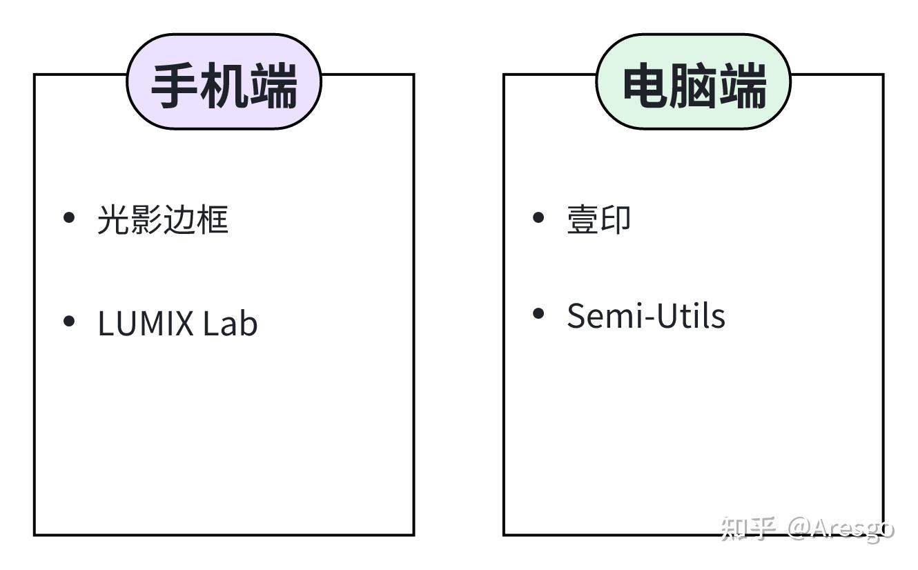 给照片来点仪式感——手机、电脑添加相框的四种解决方案