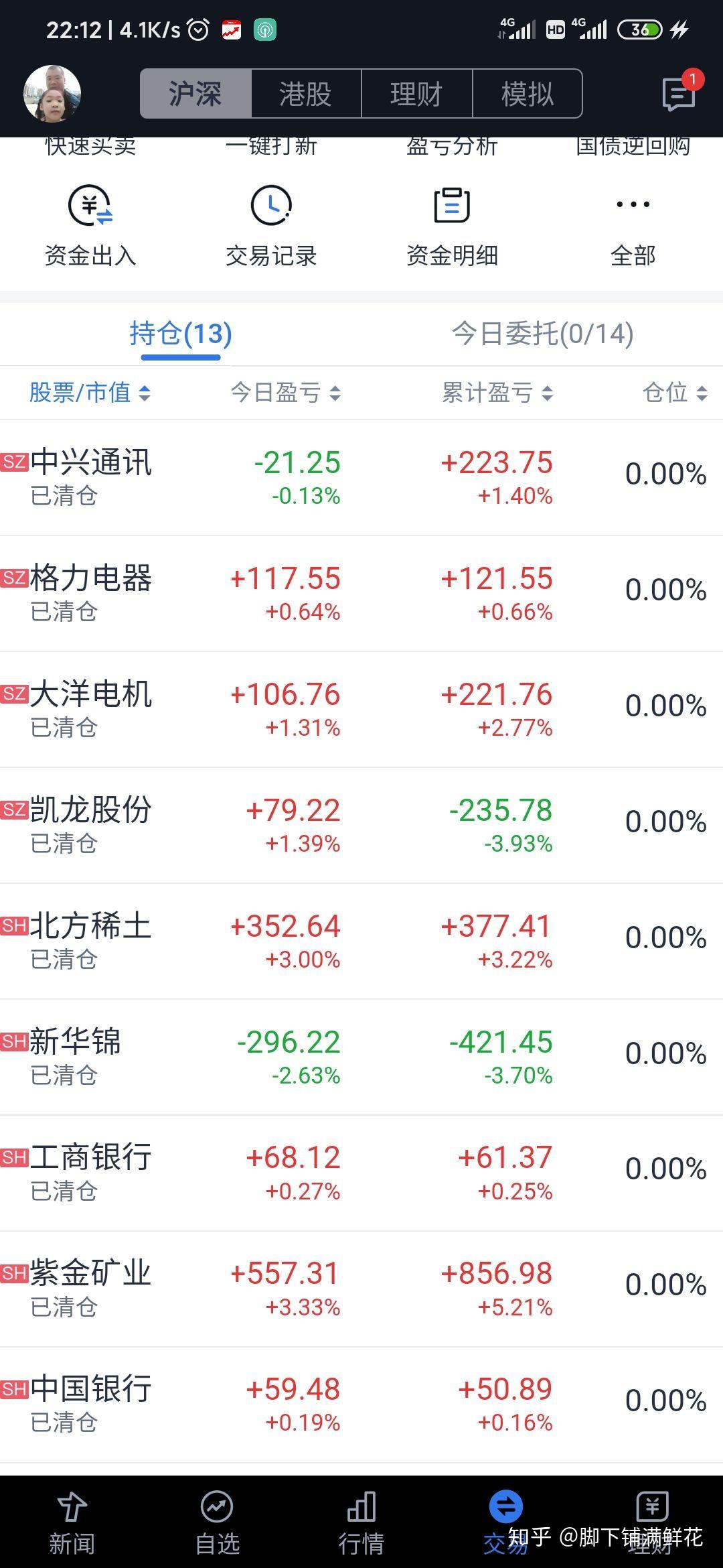 股票小学生玩了几天发现有些困惑今天都清仓了