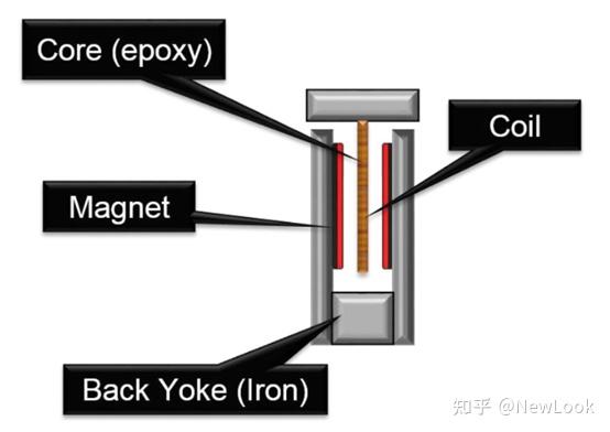 linear-motor