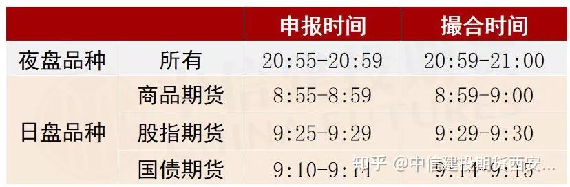 一,集合竞价的时间?