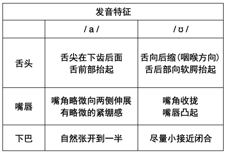 英语音标发音解析 双元音 二 知乎