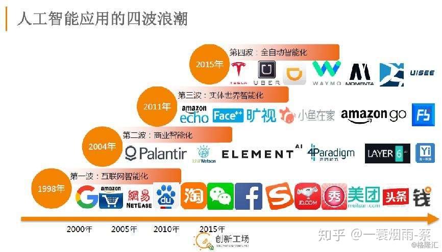 《AI·未来》人工智能发展有哪四波浪潮? - 知乎