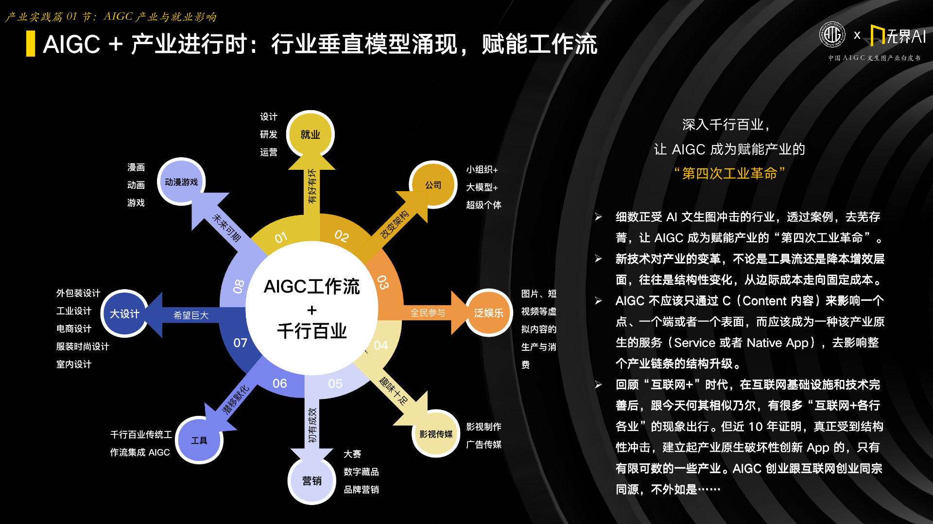 中国AIGC文生图产业白皮书2023 - 知乎