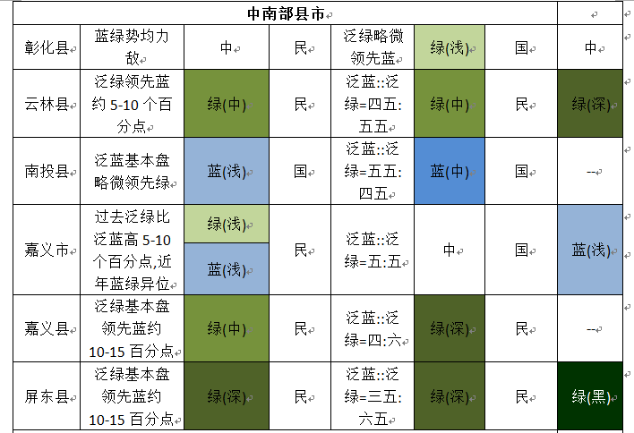 台湾地区蓝绿演变及未来趋势