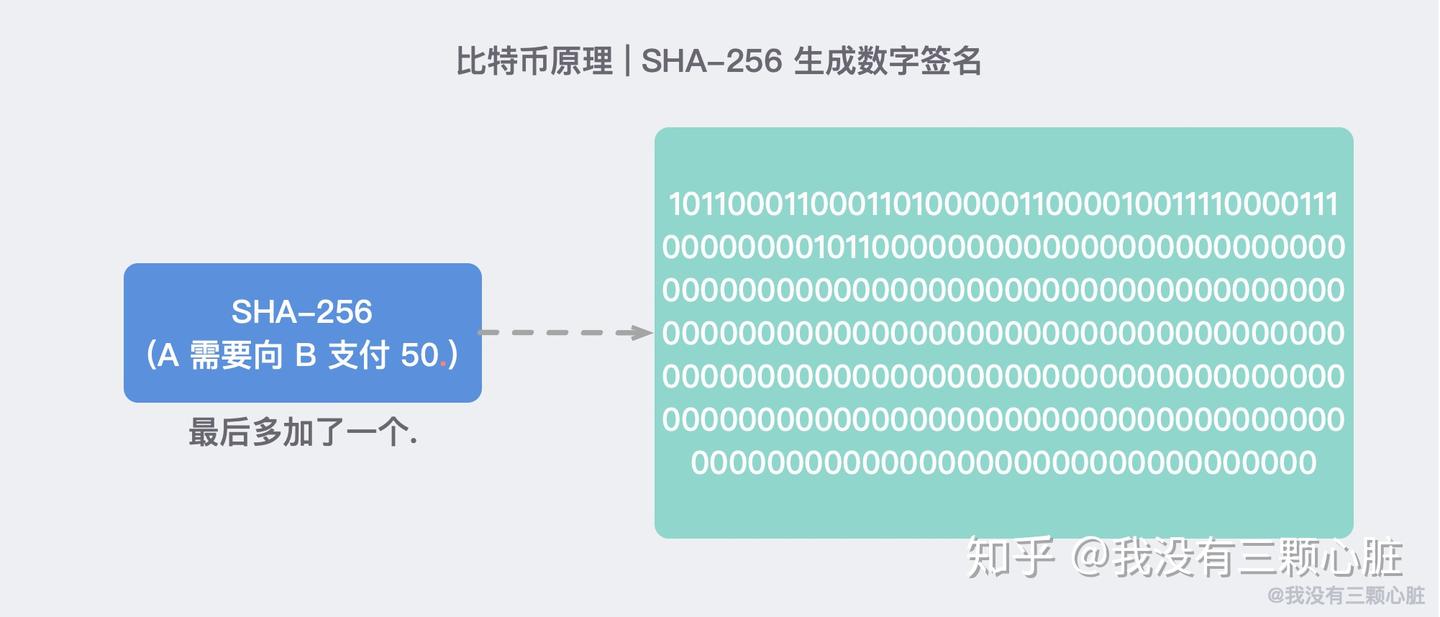 理解比特币(4)——实现原理- 知乎