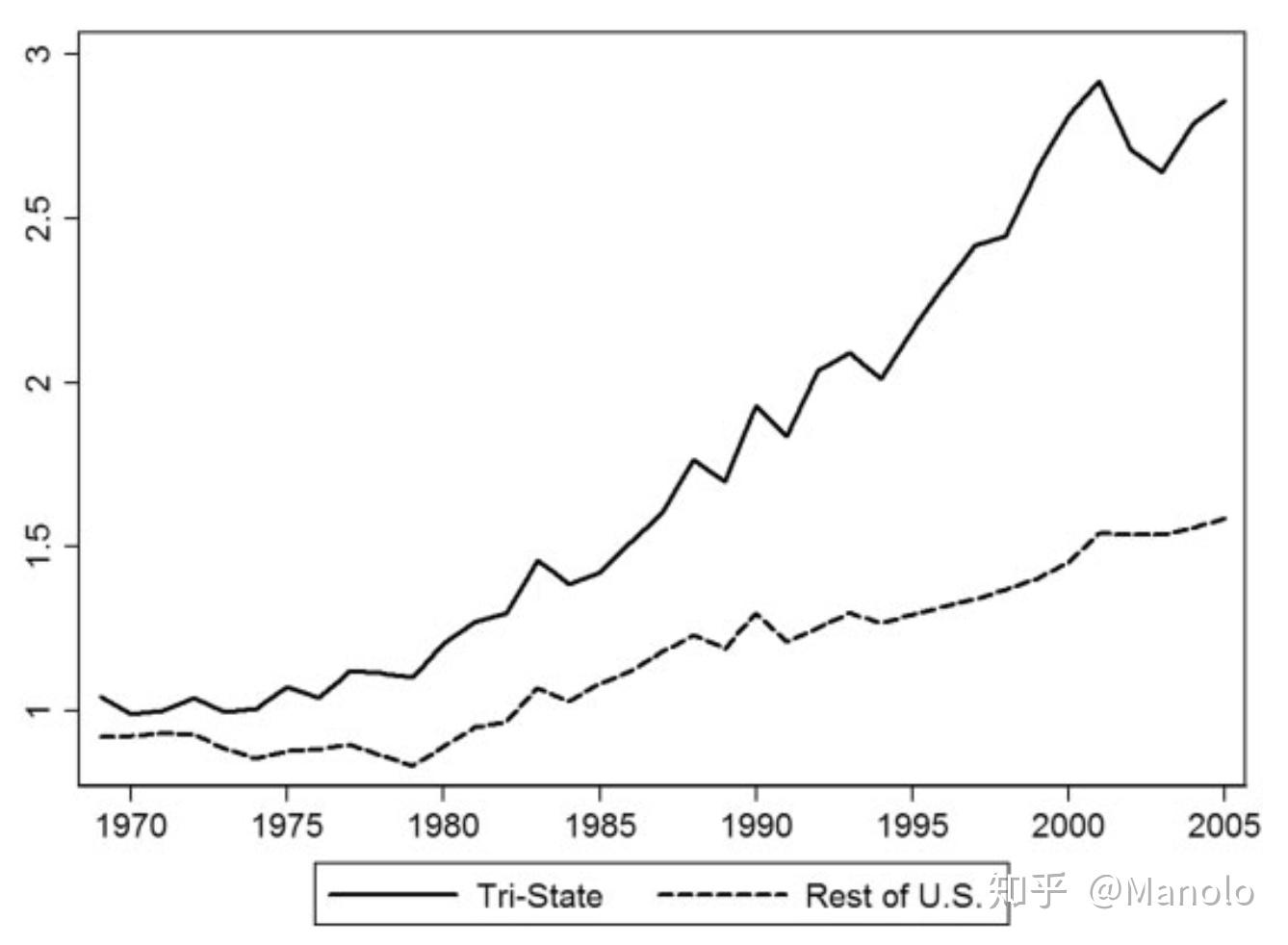 金融业为什么挣得多?--兼看美国金融业的百年