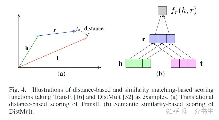 论文阅读笔记|三遍阅读详解知识图谱入门之作(A Survey on Knowledge Graphs) - 知乎