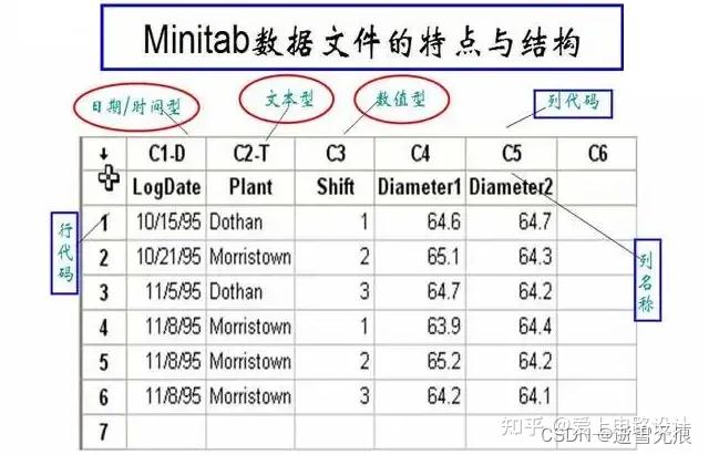 Doe Using Minitab 什么是DOE?怎么做DOE分析? - 知乎
