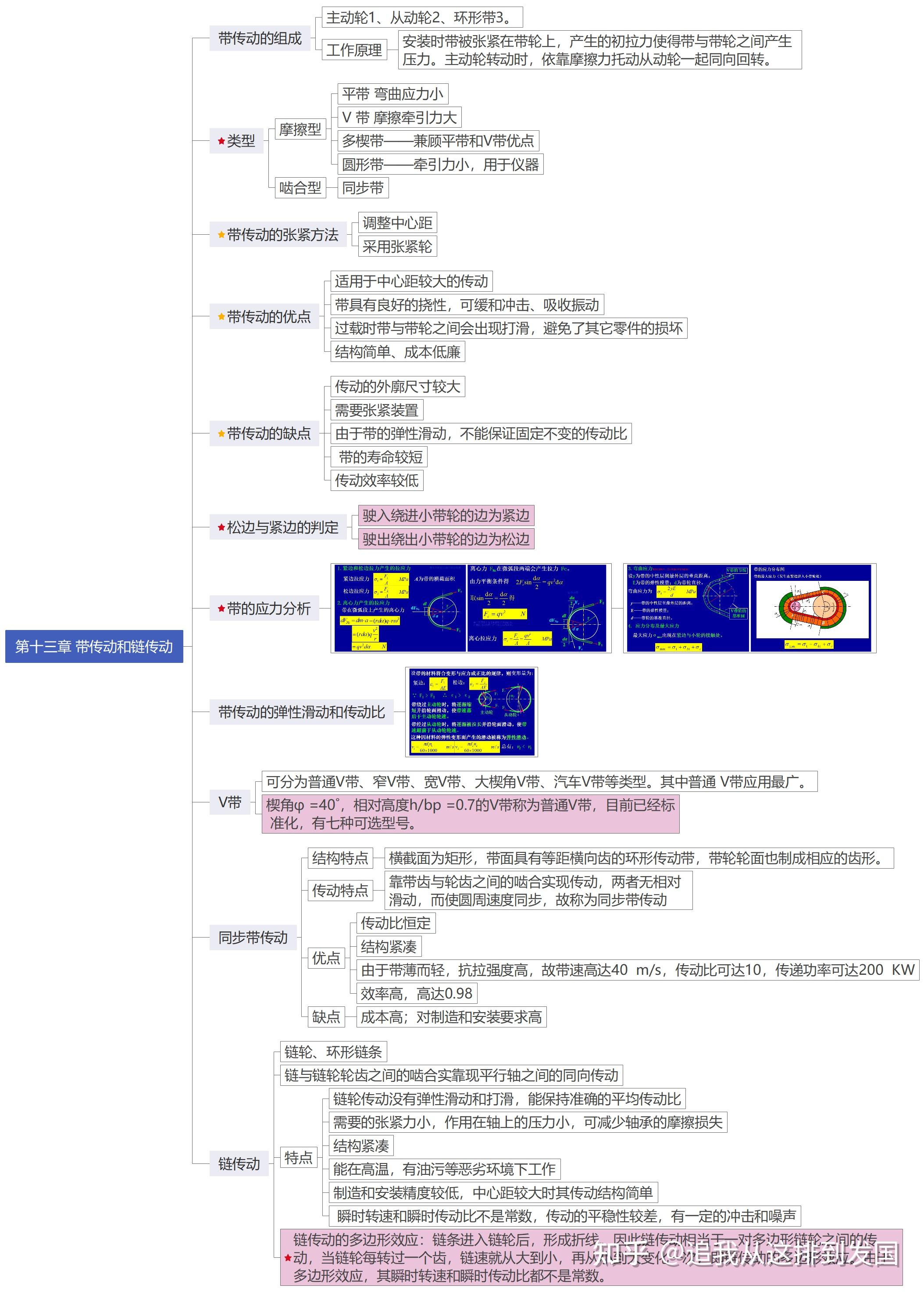 机械基础思维导图图片