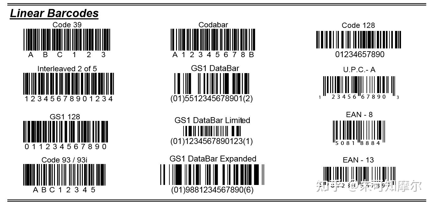 一维条码扫描器只能扫描一维条码,二维码条码扫描器可以扫描一维条码