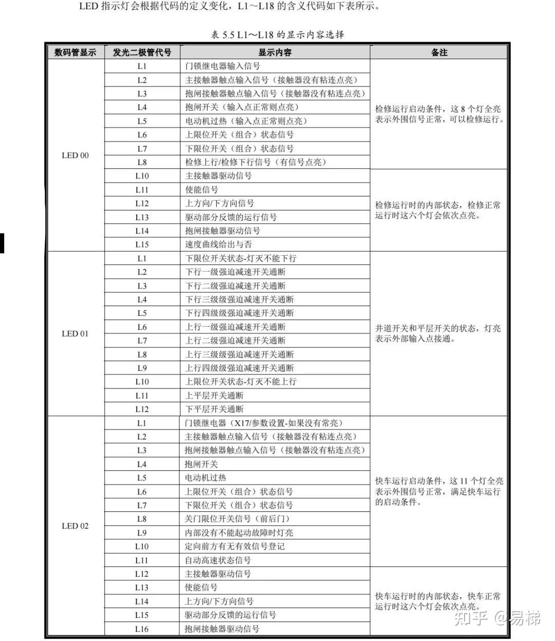 收藏!新时达as380主板按键操作说明(新)