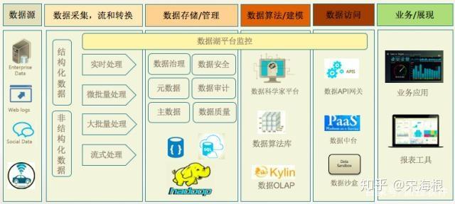 “中台”到底是什么? - 知乎