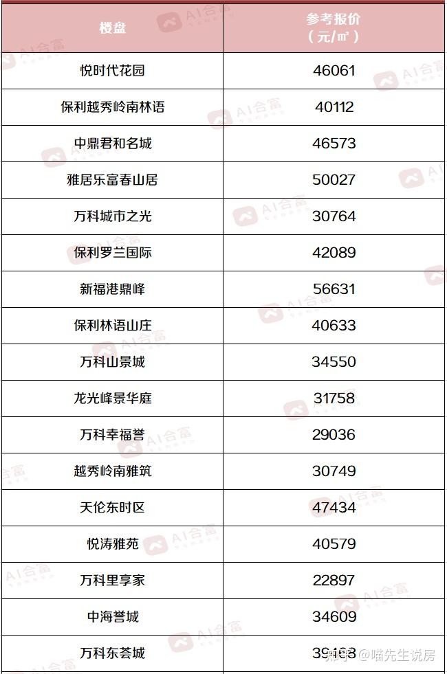 上半年广州卖超5.4万套二手房！哪种房子最好卖？ - 知乎