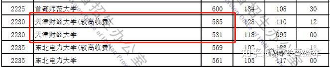 断档132分!多所985高校今年爆冷,早知道就报考了……插图19 断档132分!多所985高校今年爆冷,早知道就报考了……插图19