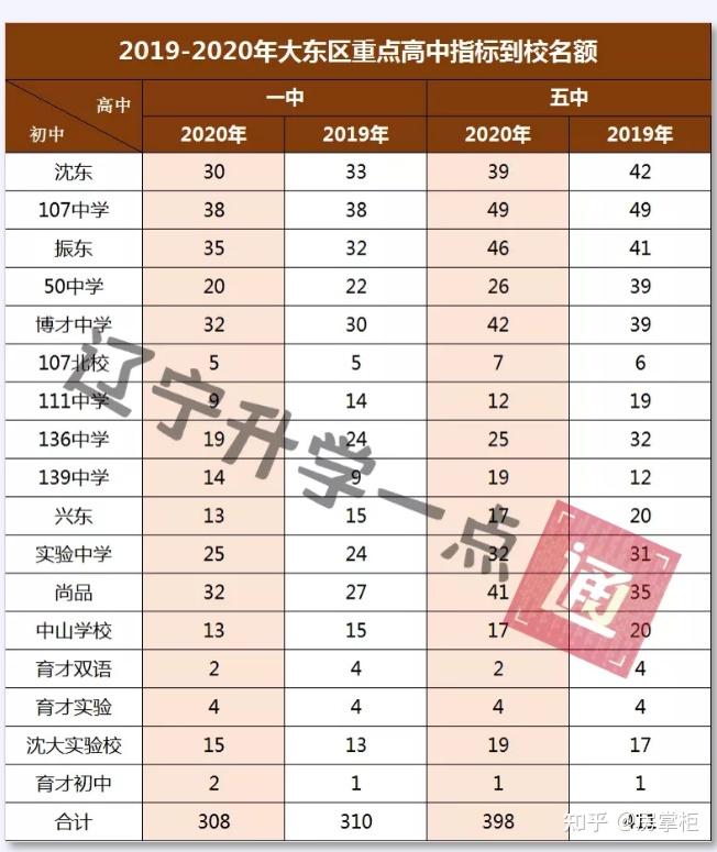 5铁 西 区沈阳市第三十一中学沈阳市第三十一中学始建于1954年,占地