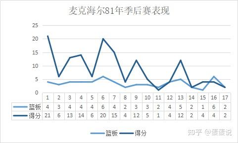 替补战力评估年轻球员成长轨迹及未来潜力展望