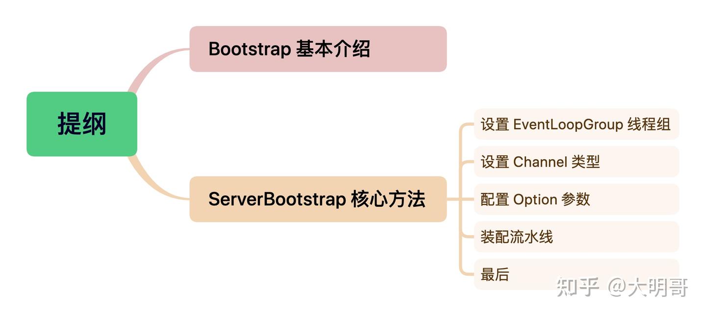 Netty 入门 — Bootstrap，一切从这里开始 - 知乎
