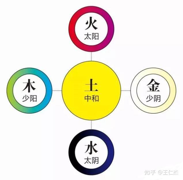 什么是五行? - 知乎