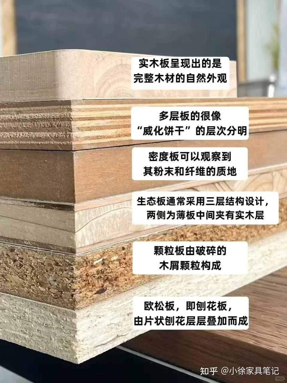 全屋定制板材你们了解多少呢？ - 知乎