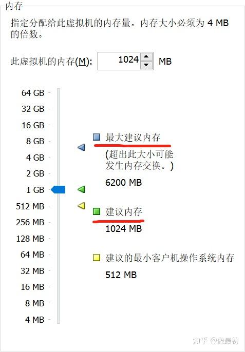 VMware下载、安装、卸载、使用-如何下载vmware虚拟机