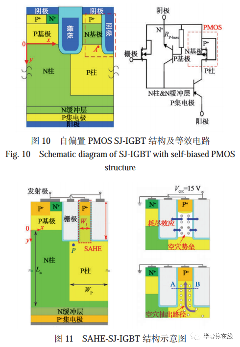 超结 IGBT 的结构特点及研究进展 - 知乎